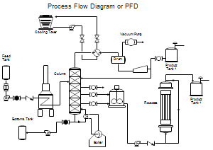 engineering process flow diagram